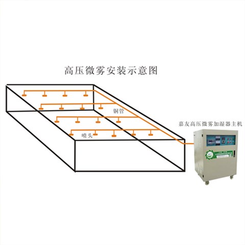 紡織車間用JY-GY-B高壓微霧加濕器