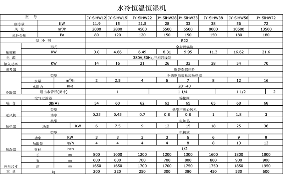 水冷恒溫恒濕機(jī)參數(shù)