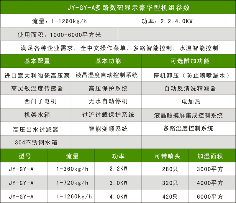 JY-A升級款參數(shù)配置